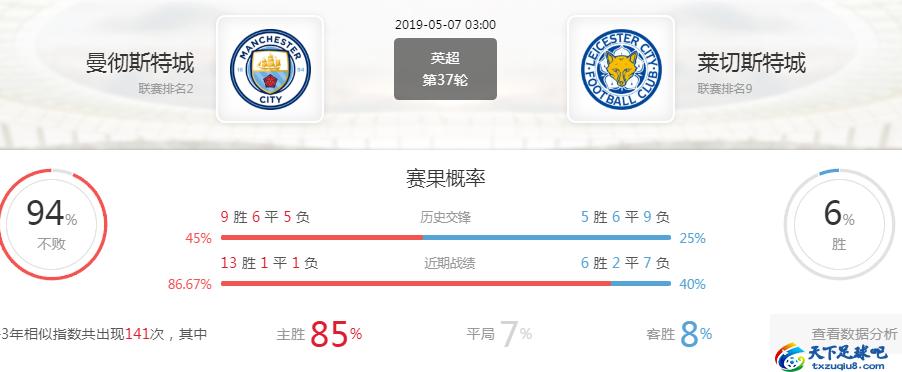 英超前瞻曼彻斯特城vs水晶宫,英超前瞻曼城vs狼队