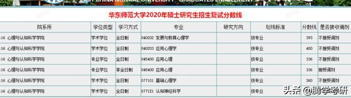 心理学考研参考书华南师范大学,心理学专业综合考研内容