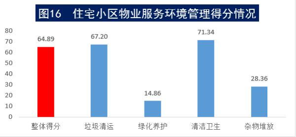 物业有权力监督成立业委会吗,中消协调查小区物业