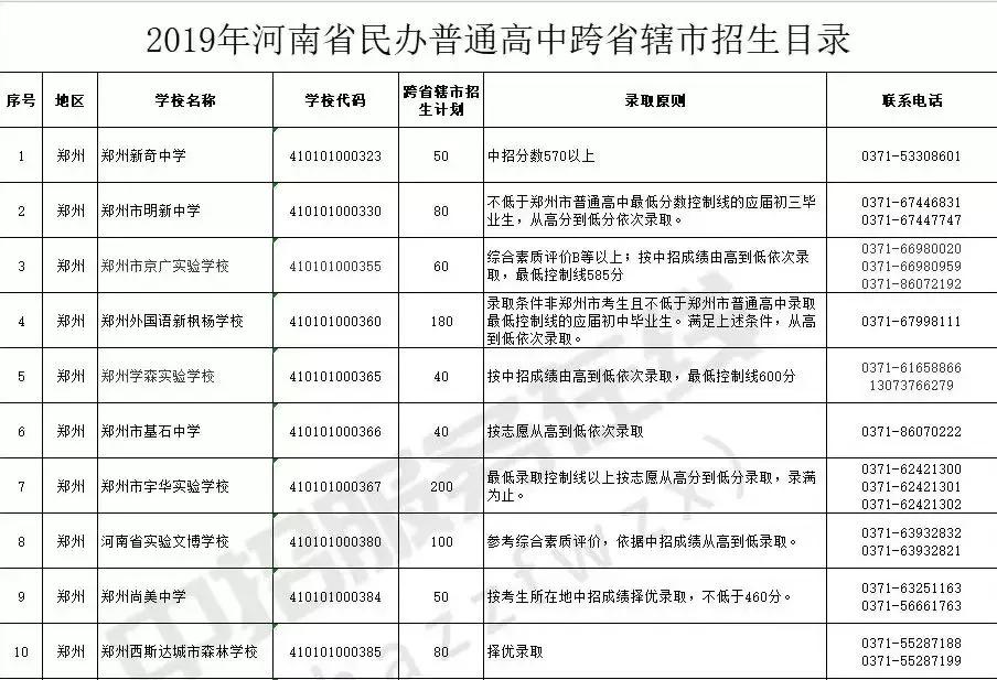 2019年许昌市中招志愿填报批次/学校汇总