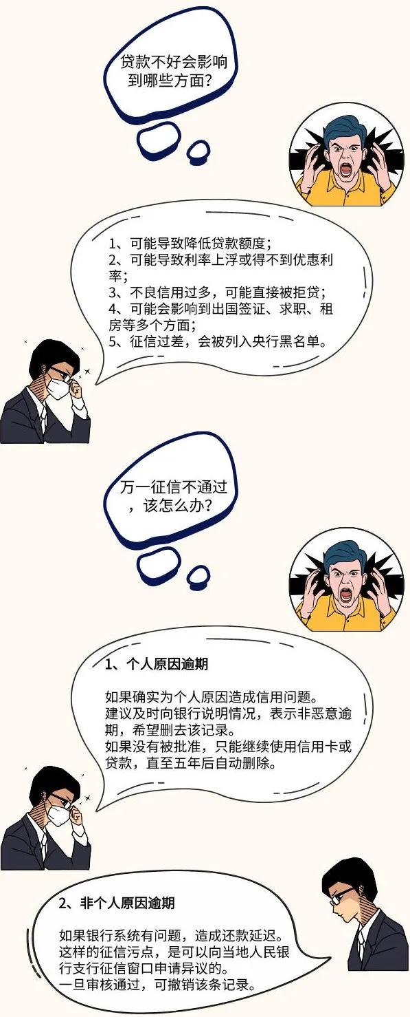 重磅｜征信新政超严！手机欠款也要查
