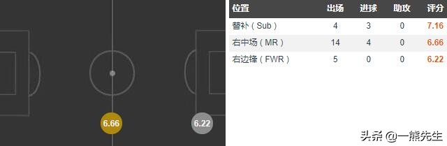 利物浦威尔逊进球集锦,利物浦租借威尔逊靠谱吗