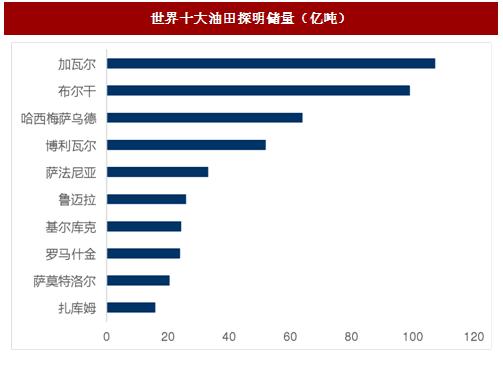 12亿吨页岩油中国能用几年,12亿吨页岩油苏北