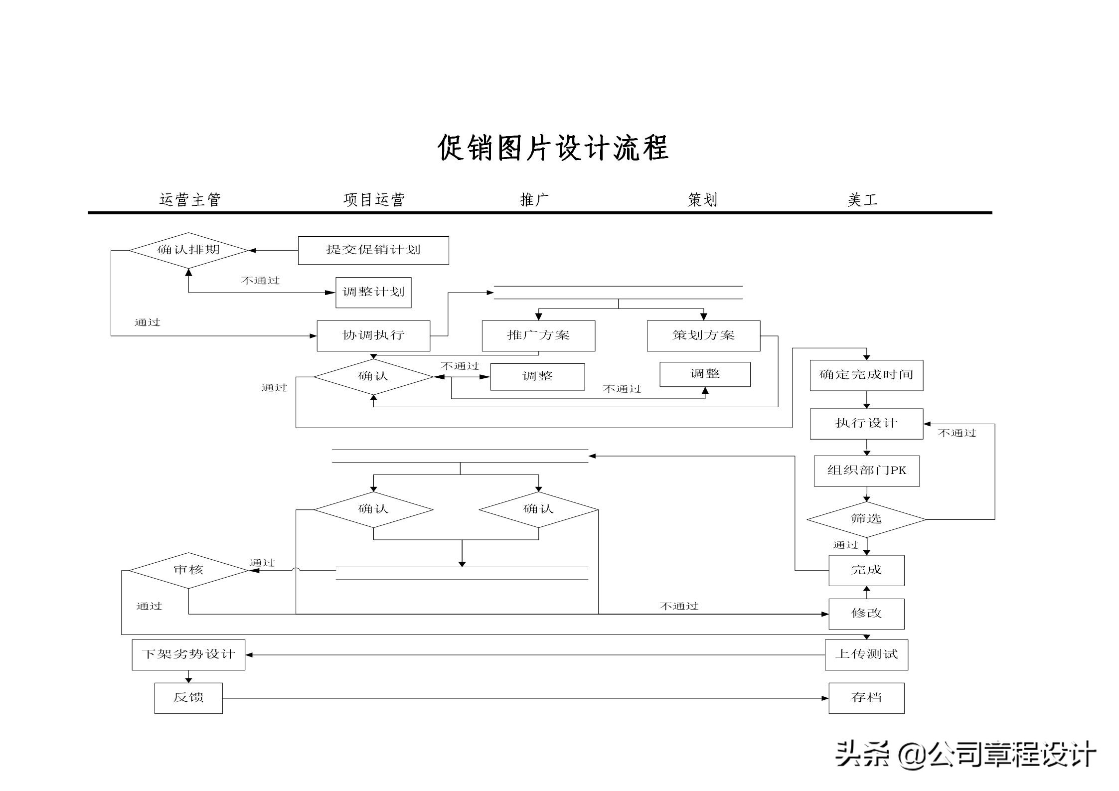 电商运营团队架构搭建方案,电商公司公司架构和岗位职责