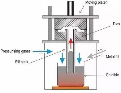 铸造工艺原理及讲解,十大炼铁工艺图解