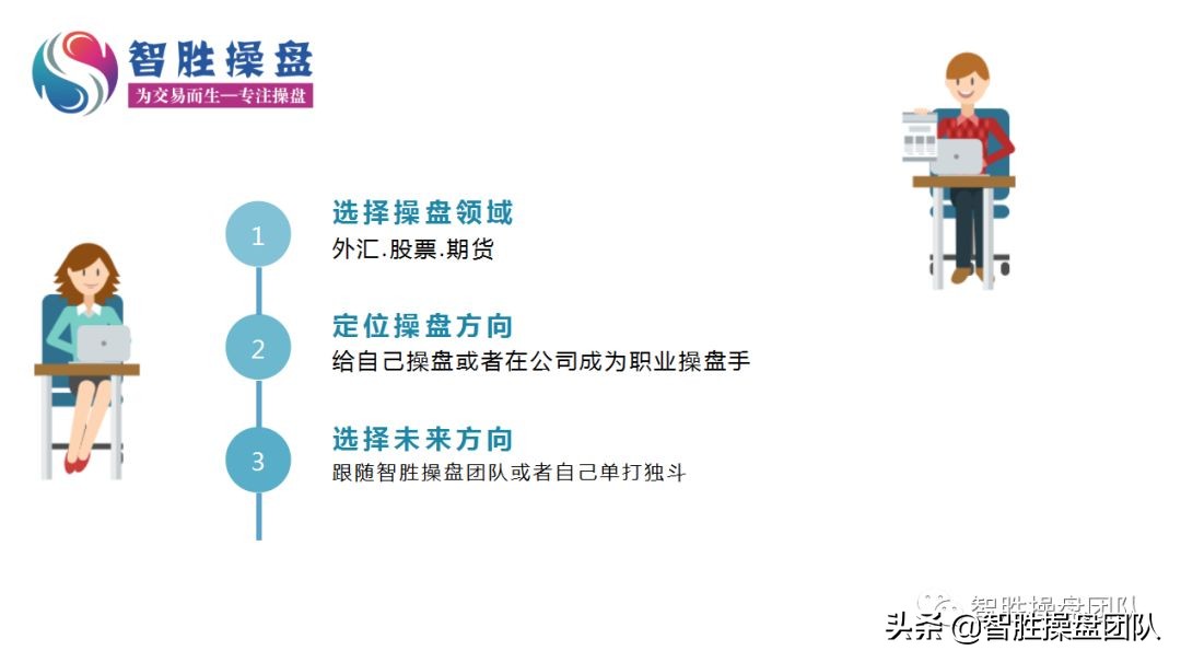 期货外汇学习技巧,外汇期货是如何运作的