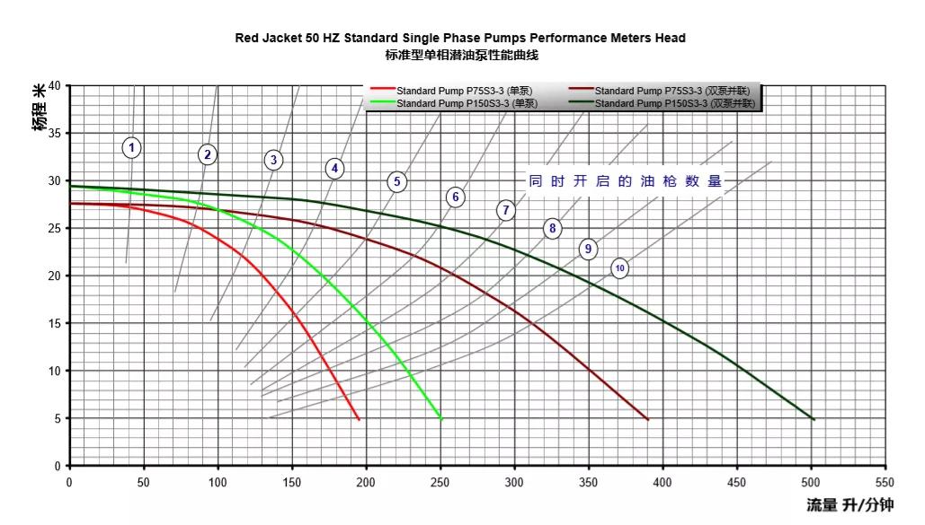 加油机出油慢的原因怎么维修视频,设备油品管理