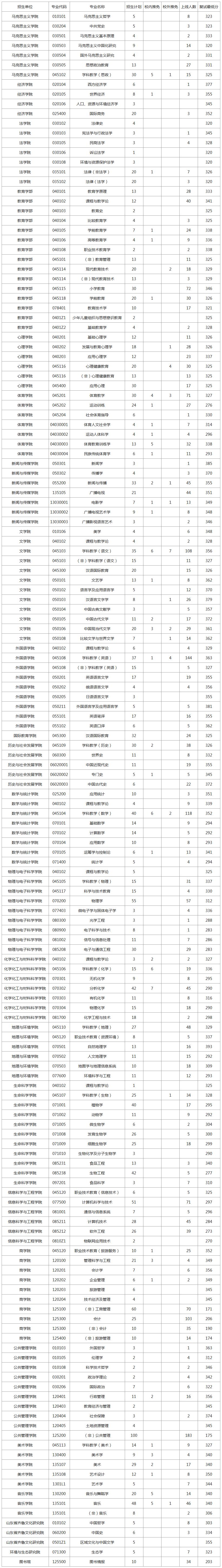 山师笔试考什么,怎样考山师