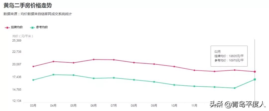 平度馥庭二手房出售信息最新,平度金日佳苑二手房的价格