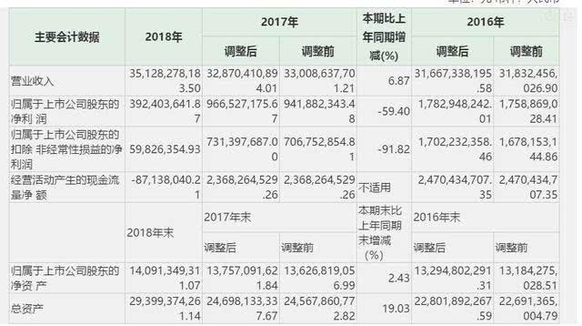 海信市值蒸发180亿！曾领跑彩电行业13年，现沦为家电市场陪衬
