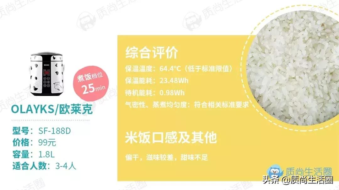 小米电饭煲哪一款煮饭速度快,电饭锅测评迷你