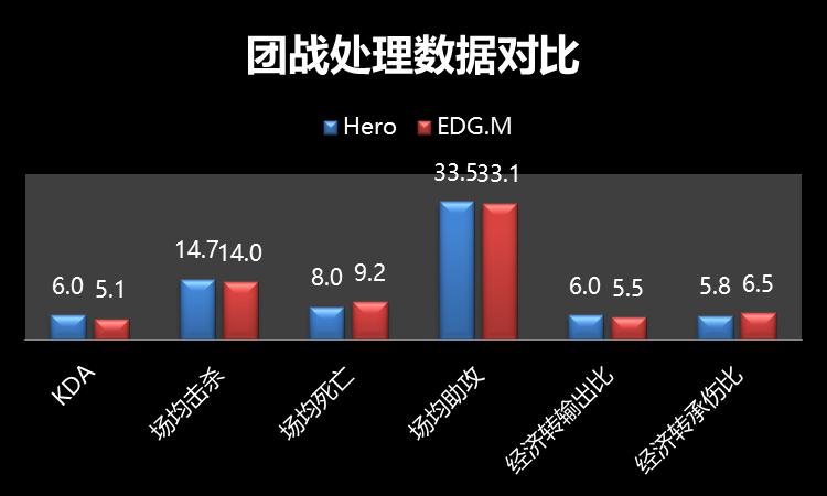 hero久竞战胜edgm夺冠,王者荣耀世冠hero对战we