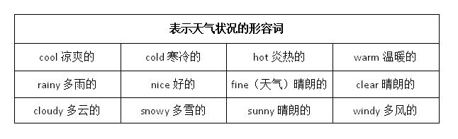 鍥涘勾绾т笂鍐岃嫳璇璾nit8storytime,灏忓鑻辫鍥涘勾绾nit3weather
