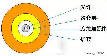 常见40种光缆型号图文详解