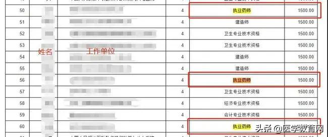 安徽省执业药师可以领取补贴吗,无锡市执业药师领取补贴的条件