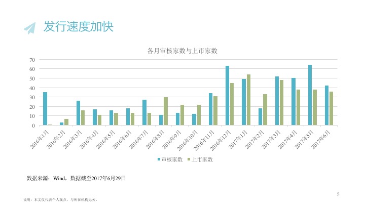 ipo上市流程已问询,ipo上市证监会审核流程