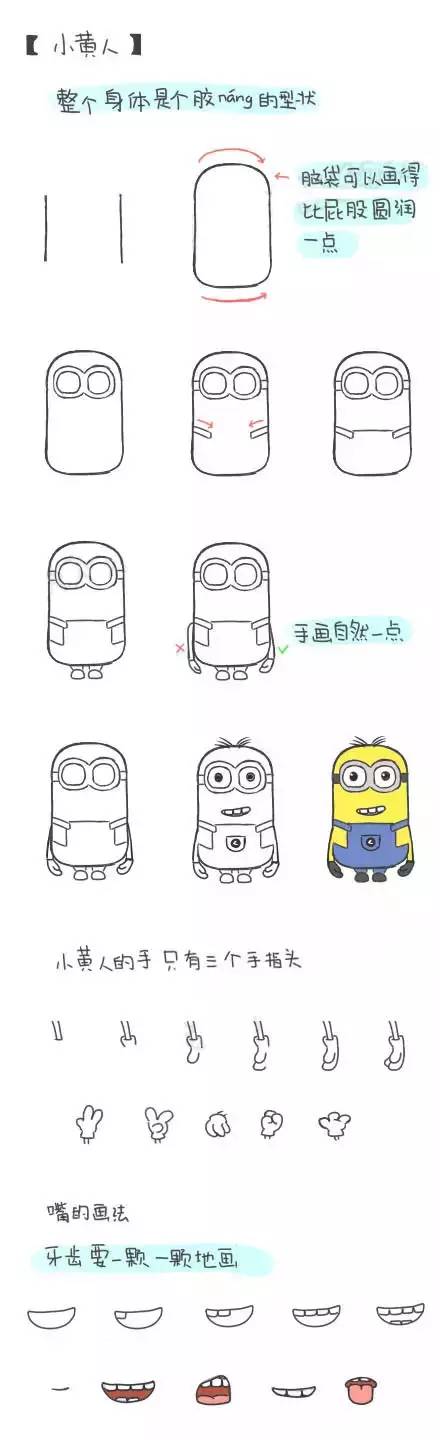 十二星座动漫眼睛画法可爱简单,斗罗大陆小舞动漫的简单画法