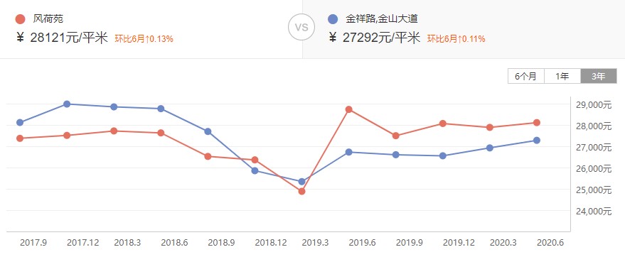 福州金山小学学区房房价,福州金山有哪些学区房