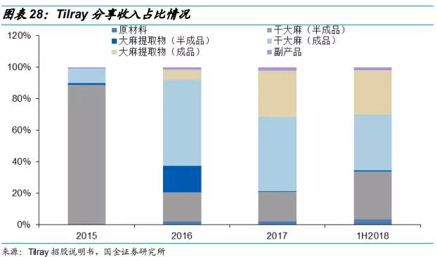 工业大麻素研究成果,工业大麻素研究