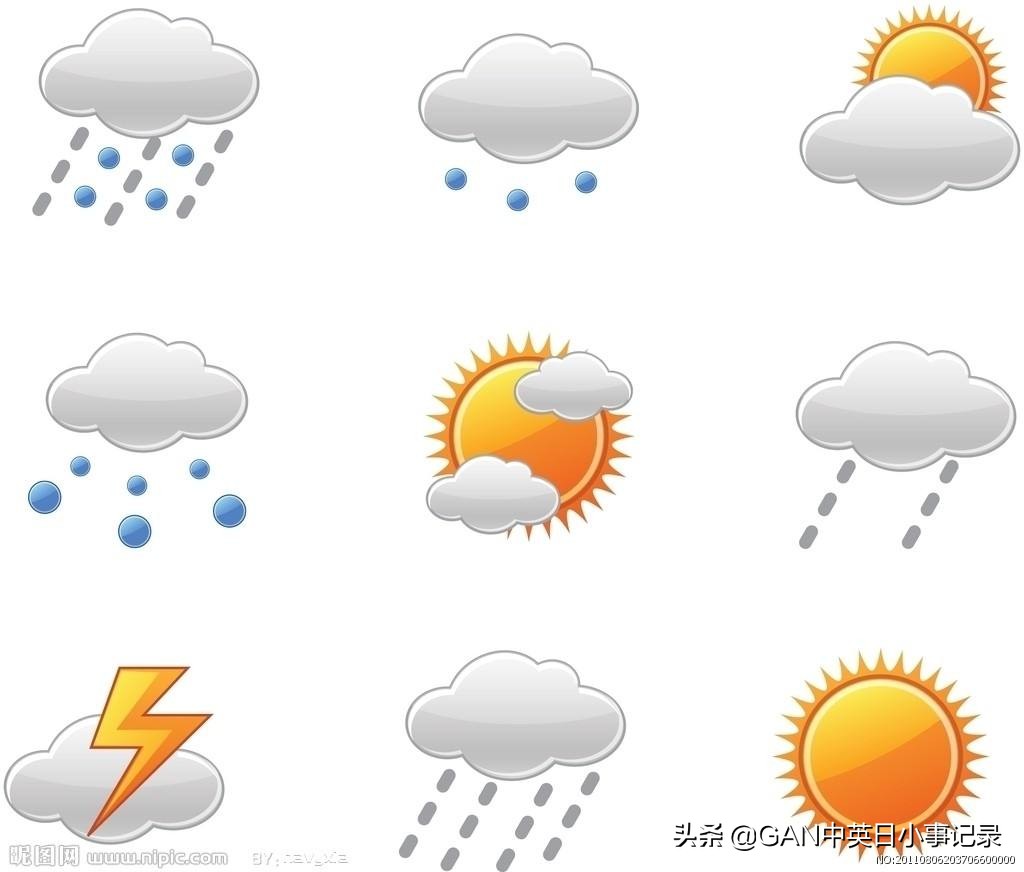 关于天气的英语口语教案,关于天气的口语句型幼儿英语