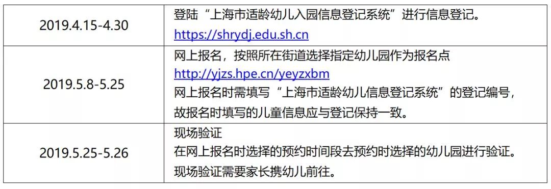 非沪籍落户上海最新政策,2022年上海入园政策