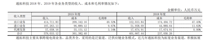 大卖家狂砍68万个SKU！独立站是财富收割机，还是无底深坑？