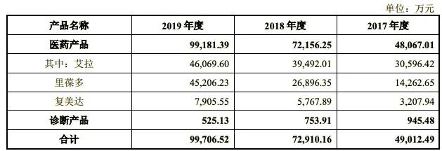 市盈率100倍的创业板新股能涨多少,科创板翻倍股