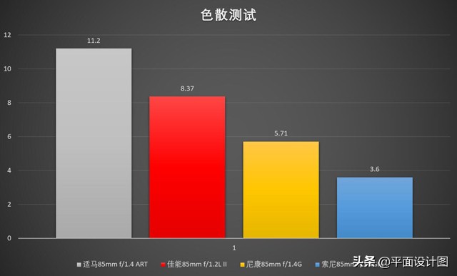 人像镜头推荐适马,适马85mmf1.4art人像