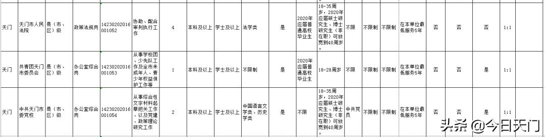 湖北招聘考试报名时间,湖北省考天门职位啥时候面试