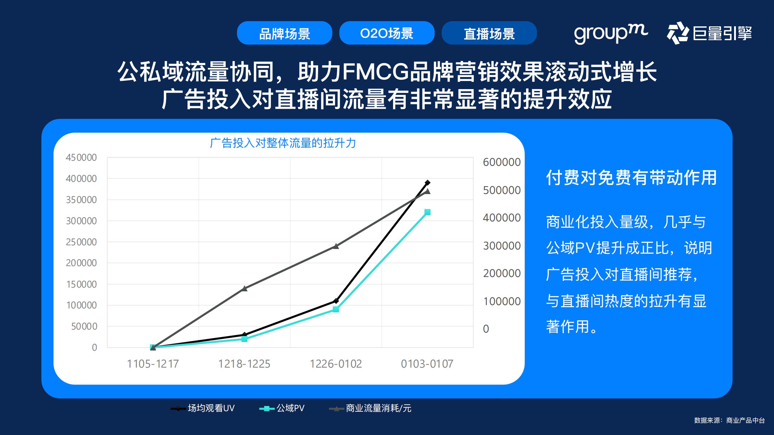 快消行业营销攻略,快消行业营销策略