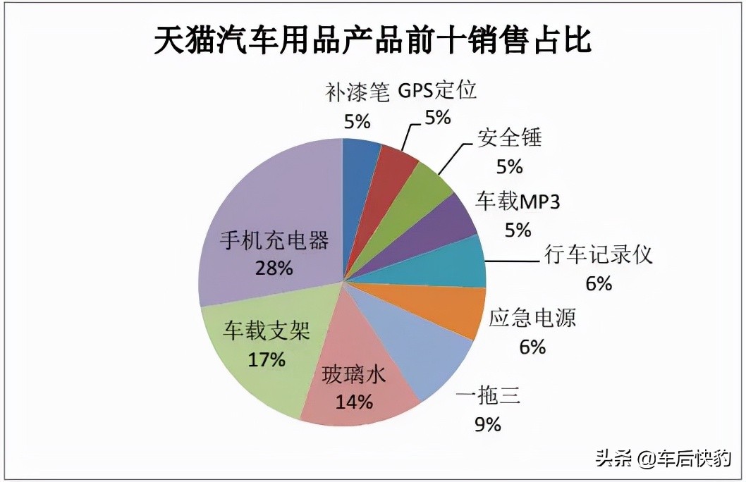 汽车用品电商发展前景如何,跨境电商汽车用品市场分析报告