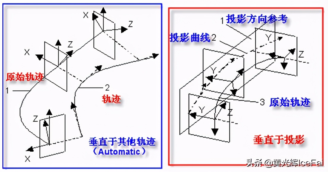 proe混合扫描详细讲解,proe可变扫描如何理解