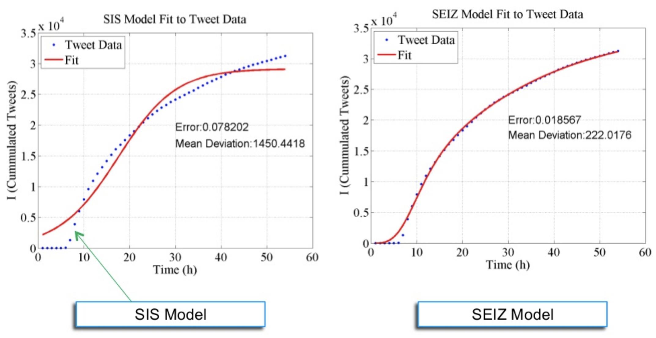 刚哥的公开课笔记：图机器学习（十二）概率传染和影响模型