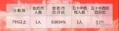 小升初择校合肥45中,合肥五十中蜀山学区
