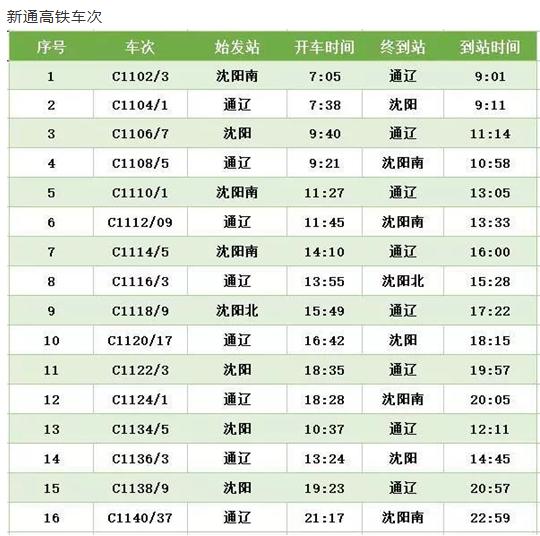 京沈高铁辽宁段有复兴号运行吗,京沈高铁辽宁有几个车站