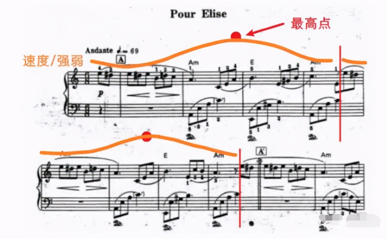 钢琴怎么弹音阶声音流畅,钢琴如何弹得轻快活泼