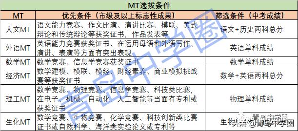 青岛58中和青岛二中,青岛二中怎么样呢