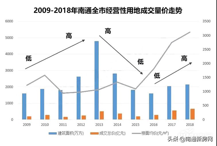南通城市经济发展,南通通州未来10年发展前景