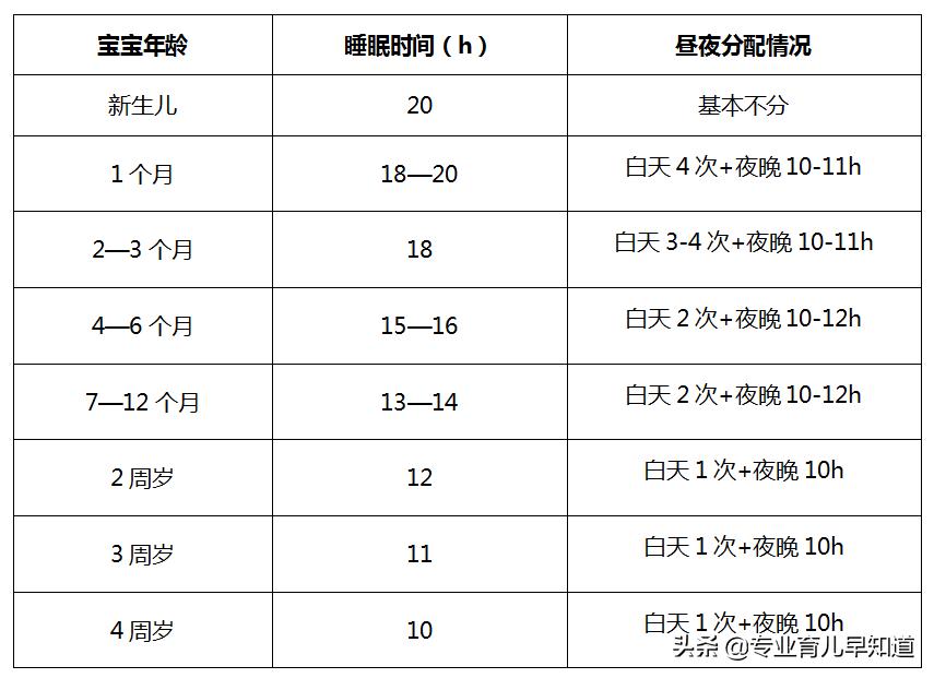 15天的新生儿晚上不爱睡觉,新生儿不爱平躺怎么办