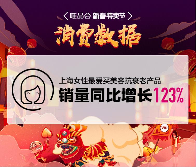 唯品新春特卖是什么时候,唯品会新春特卖