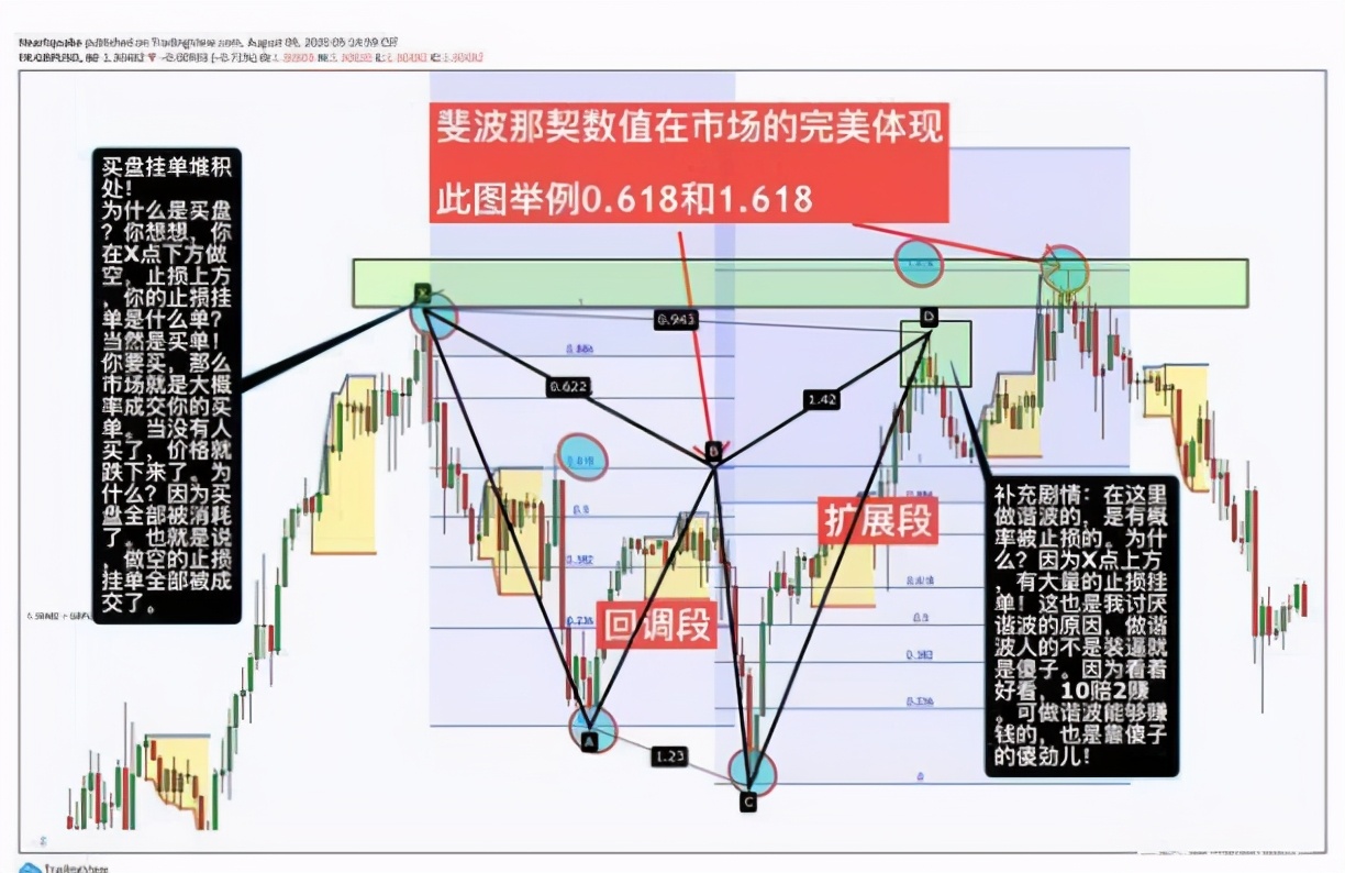 交易中短线十大原则,交易短线战法