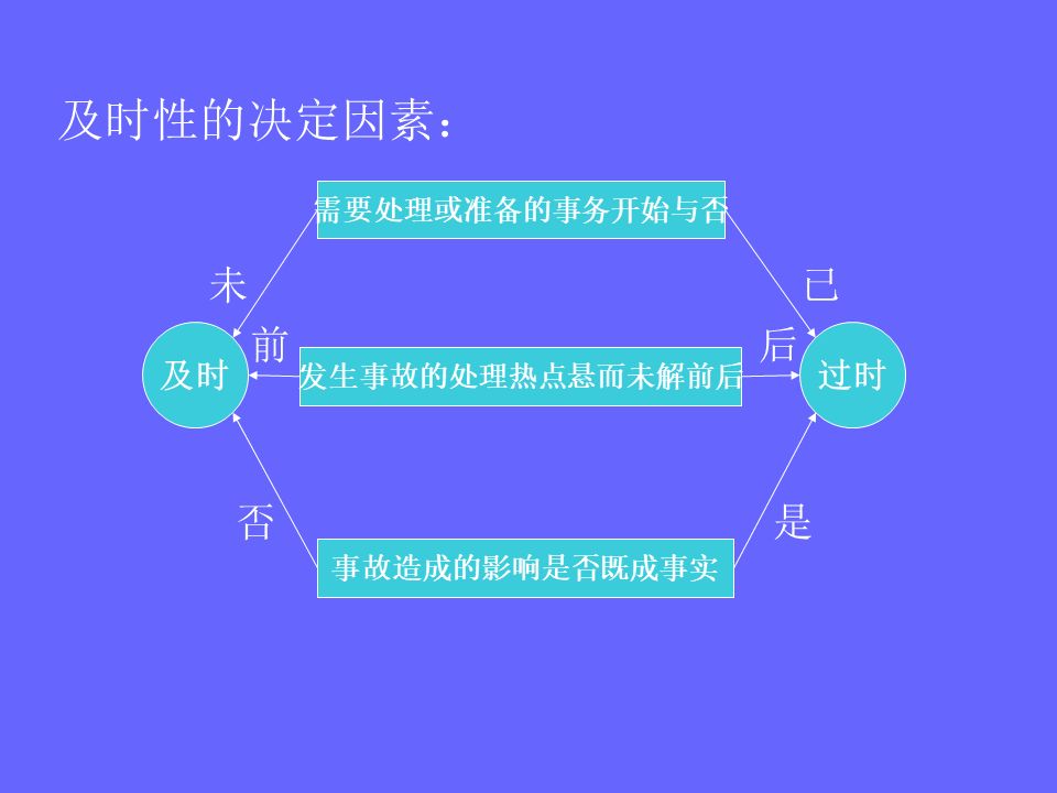 品管部主管必学培训ppt,品管部技能培训ppt