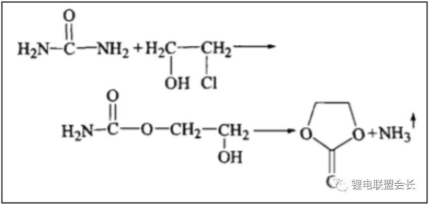 锂离子电池电解液制备冷却装置,锂电池电解液配方与制作
