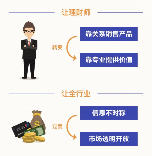 率先提出财富科技概念美信联邦iTrade全面赋能理财师