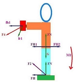 挥拍发力是否需要力气,挥拍发力的原理