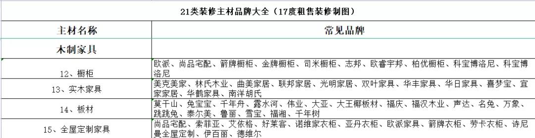 装修主材的选择和推荐,装修干货100例