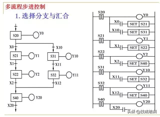 零基础plc入门全部视频教程,信捷零基础学plc入门到精通