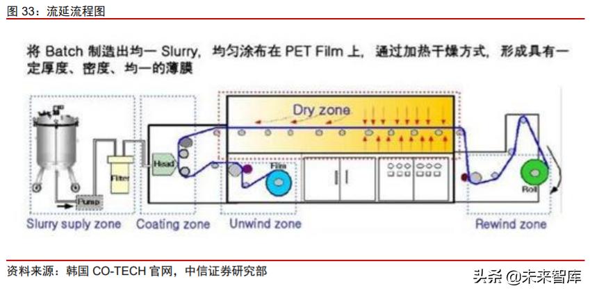 新材料产业报告,新材料塑料行业前景分析