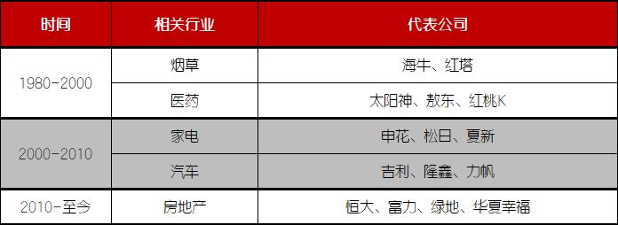 足球运动对经济价值,足球给经济带来了哪些商业机会