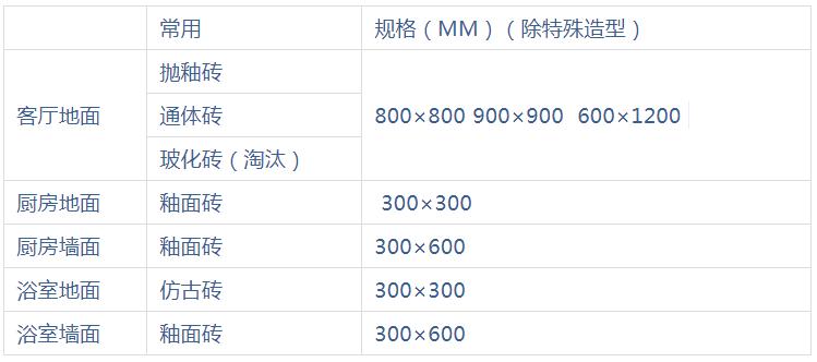 小白必备盘点瓷砖选购的15个坑,买瓷砖记住这几点保证不踩坑